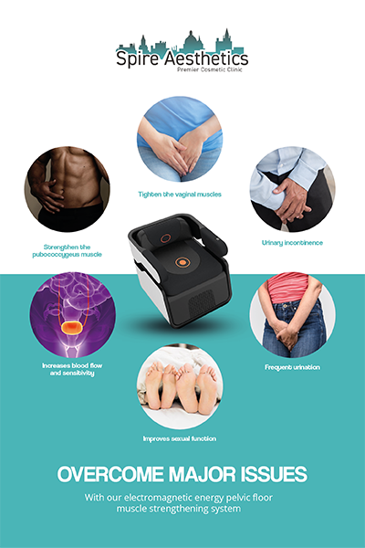 Image showing the benefits of Pelvic Floor Chair Therapy Ryton on Dunsmore