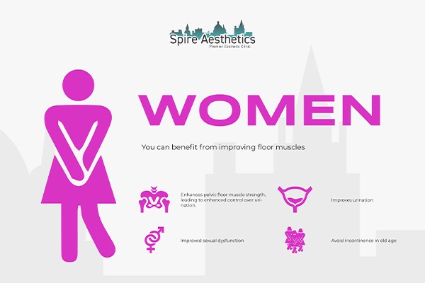 Benefits of EMS Female Urinary Incontinence Device Ryton on Dunsmore
