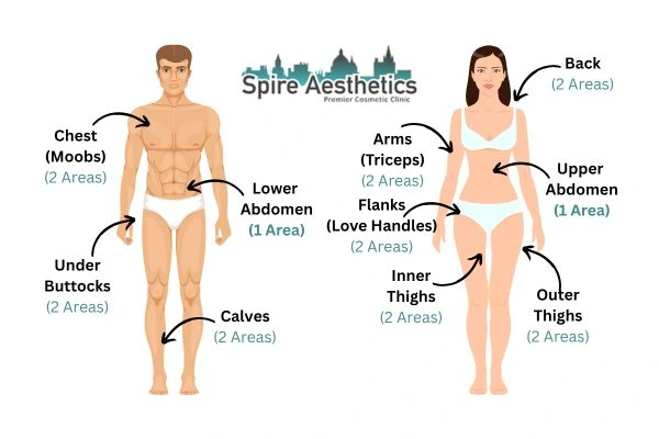 Cryolipolysis Prices Ryton on Dunsmore