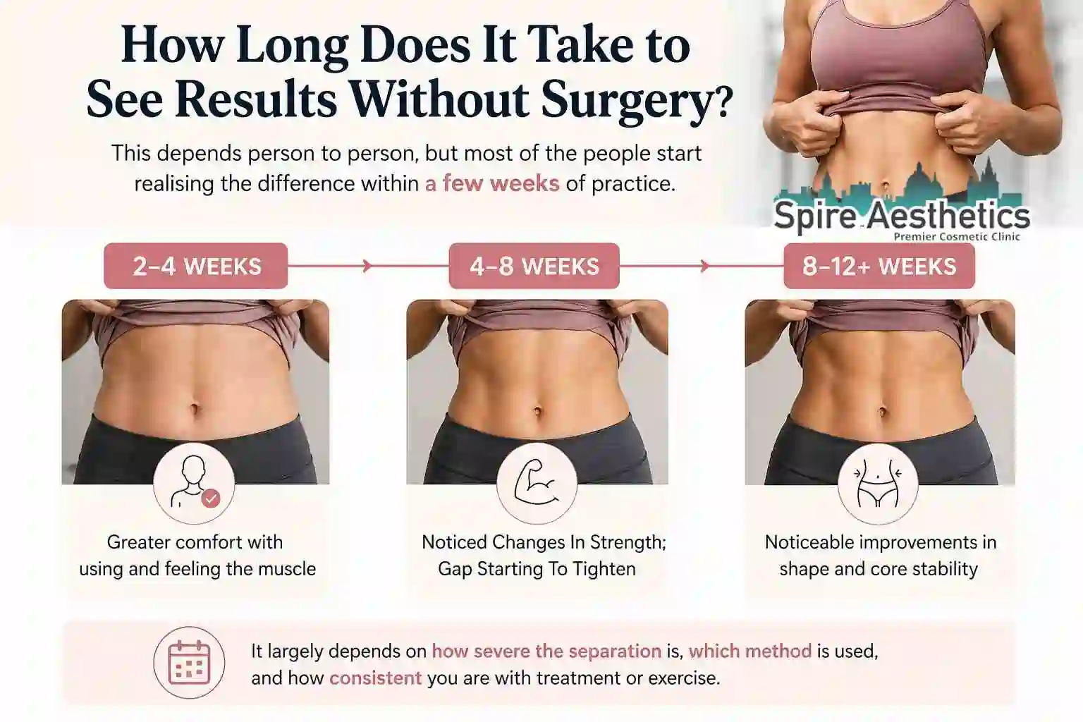How Long Does It Take to See Results Without Surgery Ryton on Dunsmore?